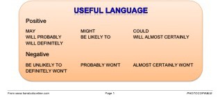 Future Fluency Builder (part 3)